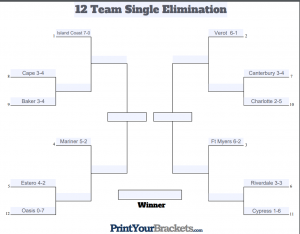 12 team single elimination